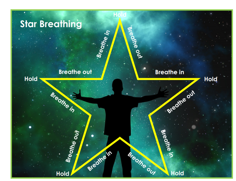 Breathing Resource
