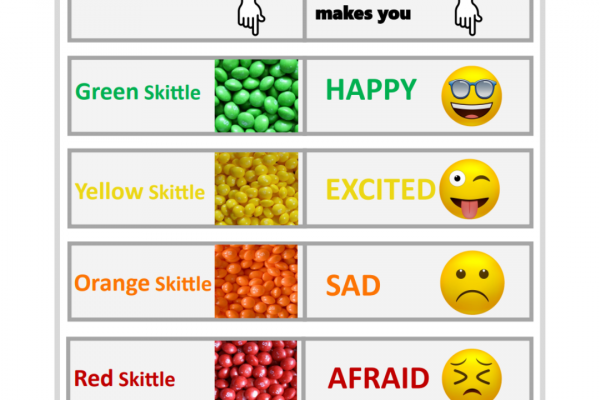 https://www.middletownautism.com/social-media/getting-to-know-me-skittles-10-2025