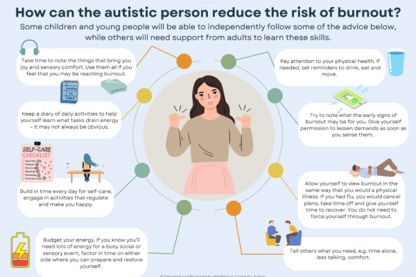 https://www.middletownautism.com/social-media/how-can-an-autistic-person-reduce-the-risk-of-burnout-3-2023