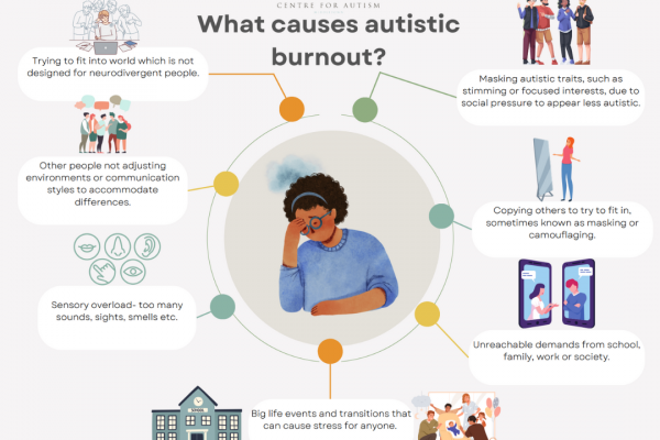 https://www.middletownautism.com/social-media/autistic-burnout-2-2023