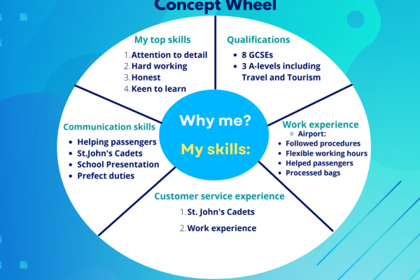 https://www.middletownautism.com/social-media/concept-wheel-preparing-for-a-job-interview-2-2022