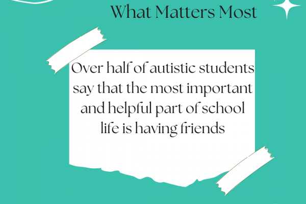 https://www.middletownautism.com/social-media/survey-findings-5-2022