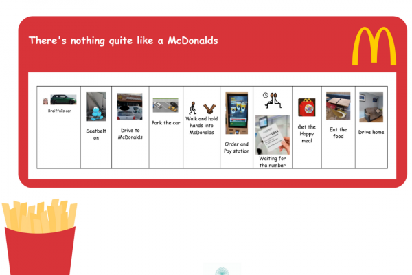 https://www.middletownautism.com/social-media/mcdonald-s-outing-3-2023