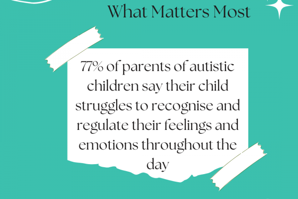 https://www.middletownautism.com/social-media/survey-finds-6-2022