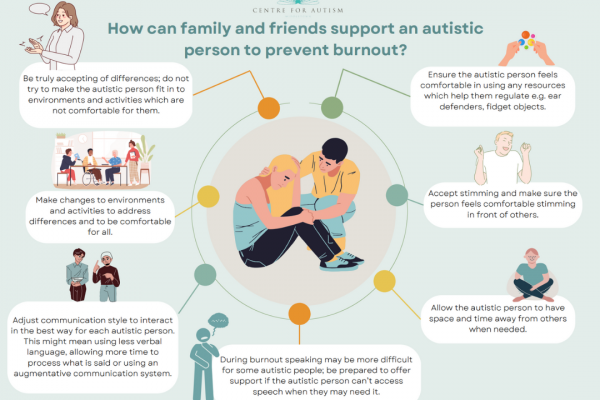 https://www.middletownautism.com/social-media/how-can-friends-and-family-reduce-autistic-burnout-3-2023